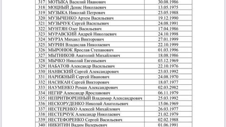 Список украинских военнопленных, опубликованный Татьяной Москальковой