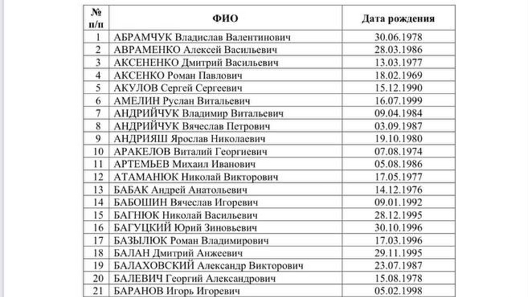 Список украинских военнопленных, опубликованный Татьяной Москальковой