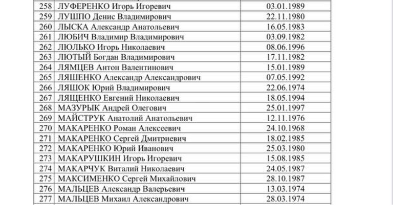 Список украинских военнопленных, опубликованный Татьяной Москальковой