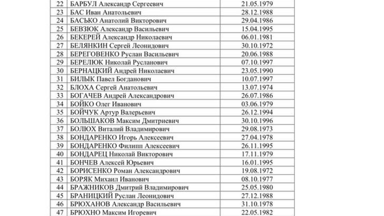 Список украинских военнопленных, опубликованный Татьяной Москальковой