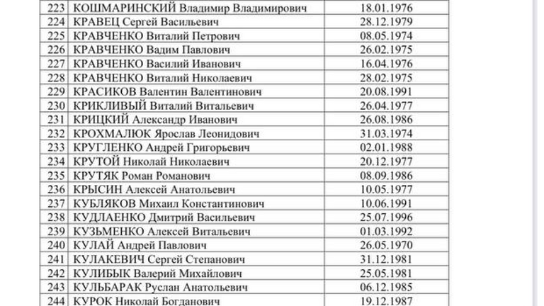 Список украинских военнопленных, опубликованный Татьяной Москальковой