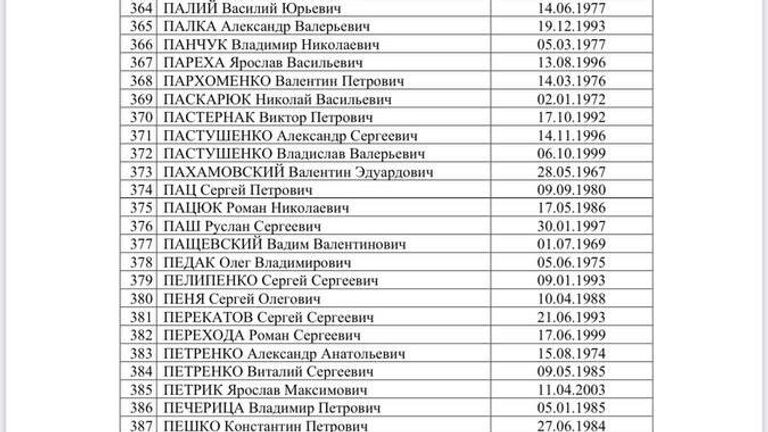 Список украинских военнопленных, опубликованный Татьяной Москальковой