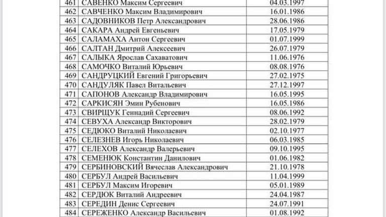 Список украинских военнопленных, опубликованный Татьяной Москальковой