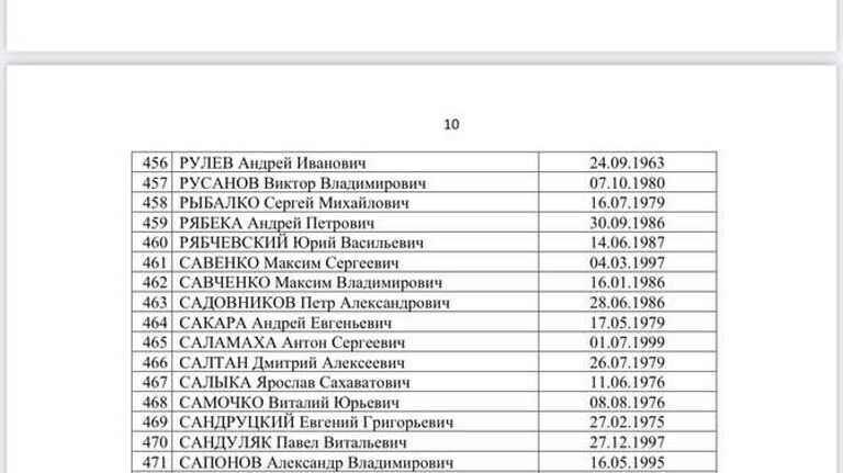 Список украинских военнопленных, опубликованный Татьяной Москальковой