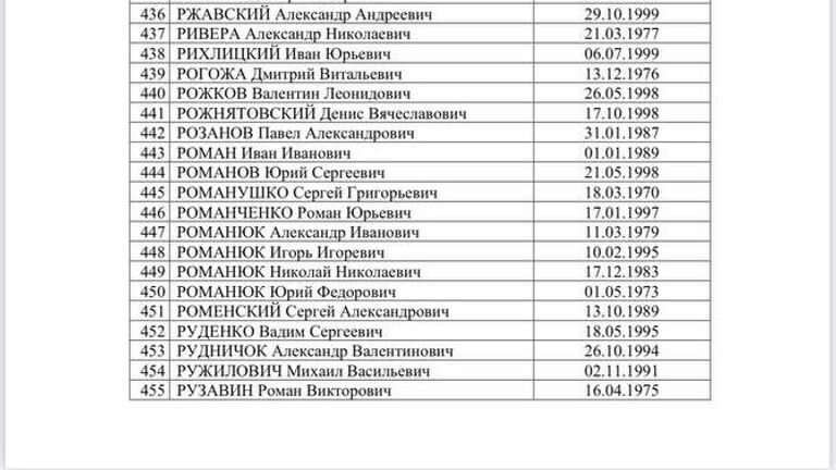 Список украинских военнопленных, опубликованный Татьяной Москальковой