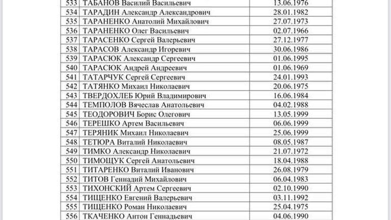 Список украинских военнопленных, опубликованный Татьяной Москальковой