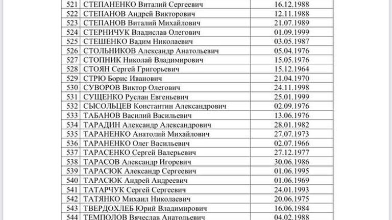 Список украинских военнопленных, опубликованный Татьяной Москальковой