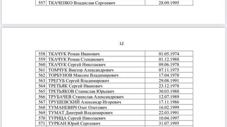 Список украинских военнопленных, опубликованный Татьяной Москальковой