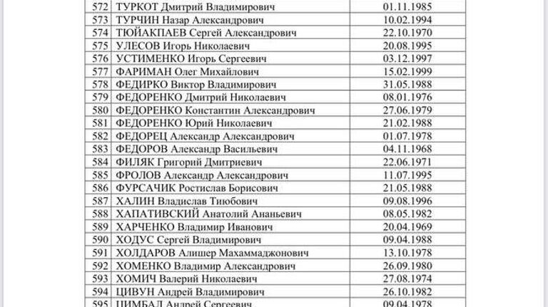 Список украинских военнопленных, опубликованный Татьяной Москальковой