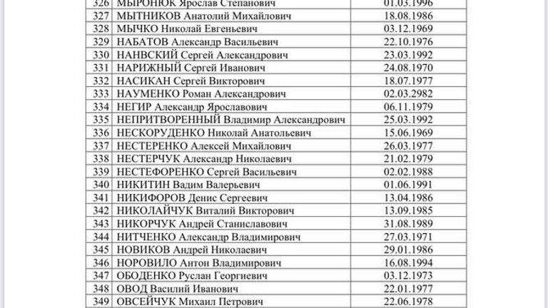 Список украинских военнопленных, опубликованный Татьяной Москальковой