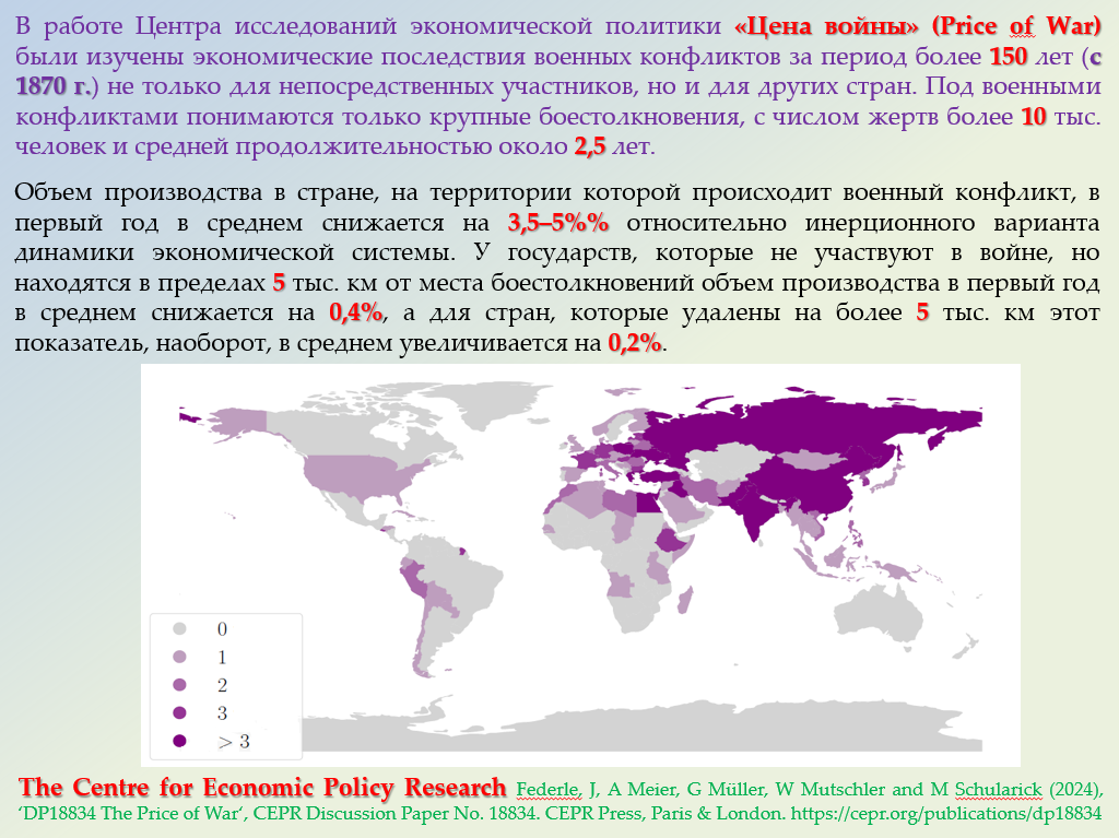 Исследование ЦЭМИ РАН, посвященное индексу национальной силы - РИА Новости, 1920, 17.12.2024