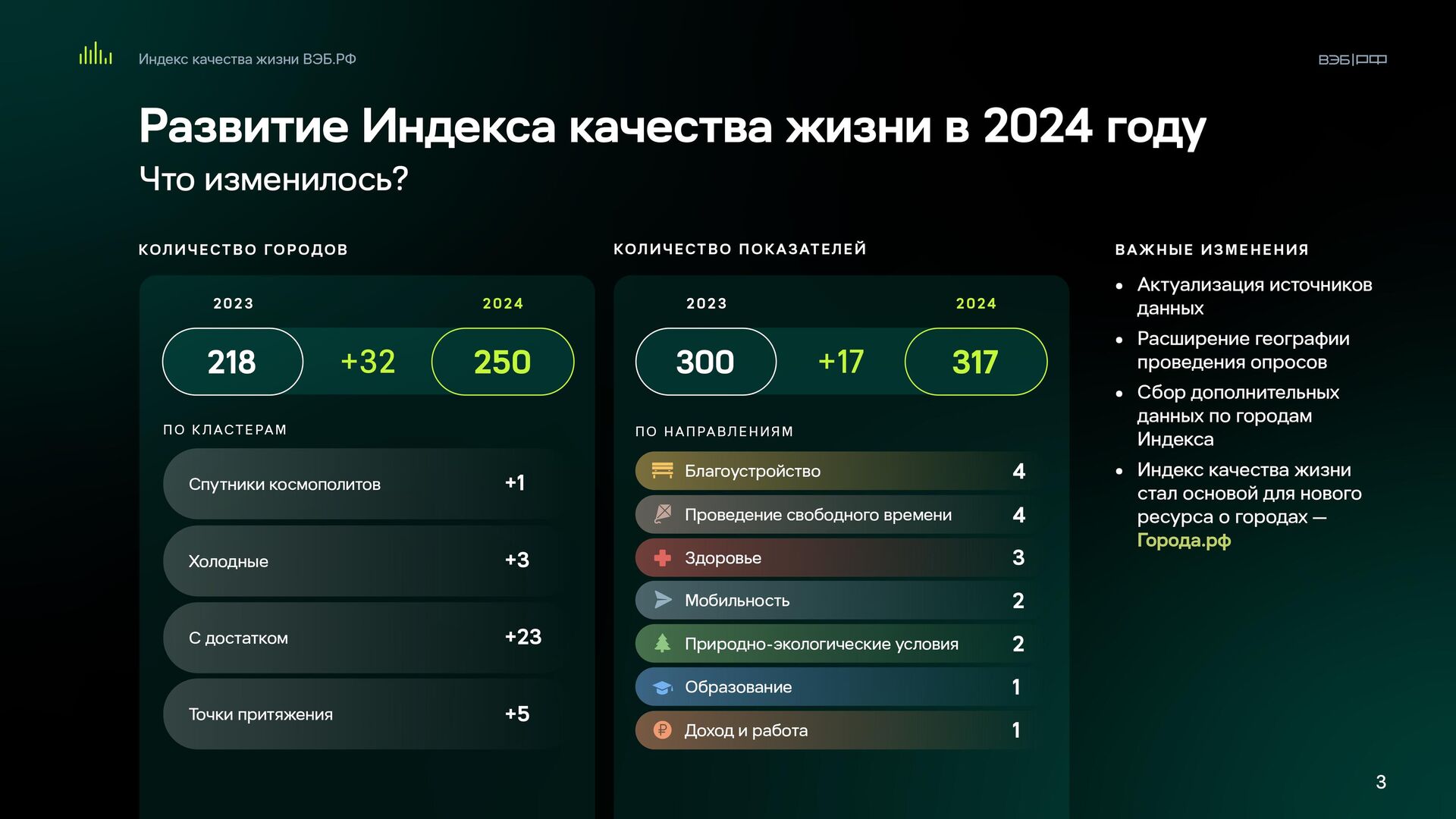 Индекс ВЭБ.РФ назвал города - лидеры по динамике качества жизни в 2024 году - РИА Новости, 1920, 17.12.2024