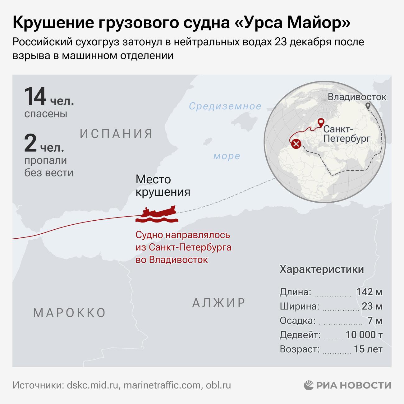 Крушение Большой Медведицы Крушение Большой Медведицы