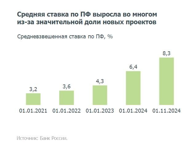 Отчет Дом.РФ по проектному финансированию - РИА Новости, 1920, 26.12.2024