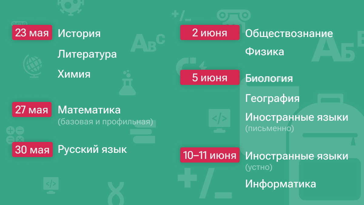 Конспект урока по информатике 7 класс. Урок 3. Информационные процессы.