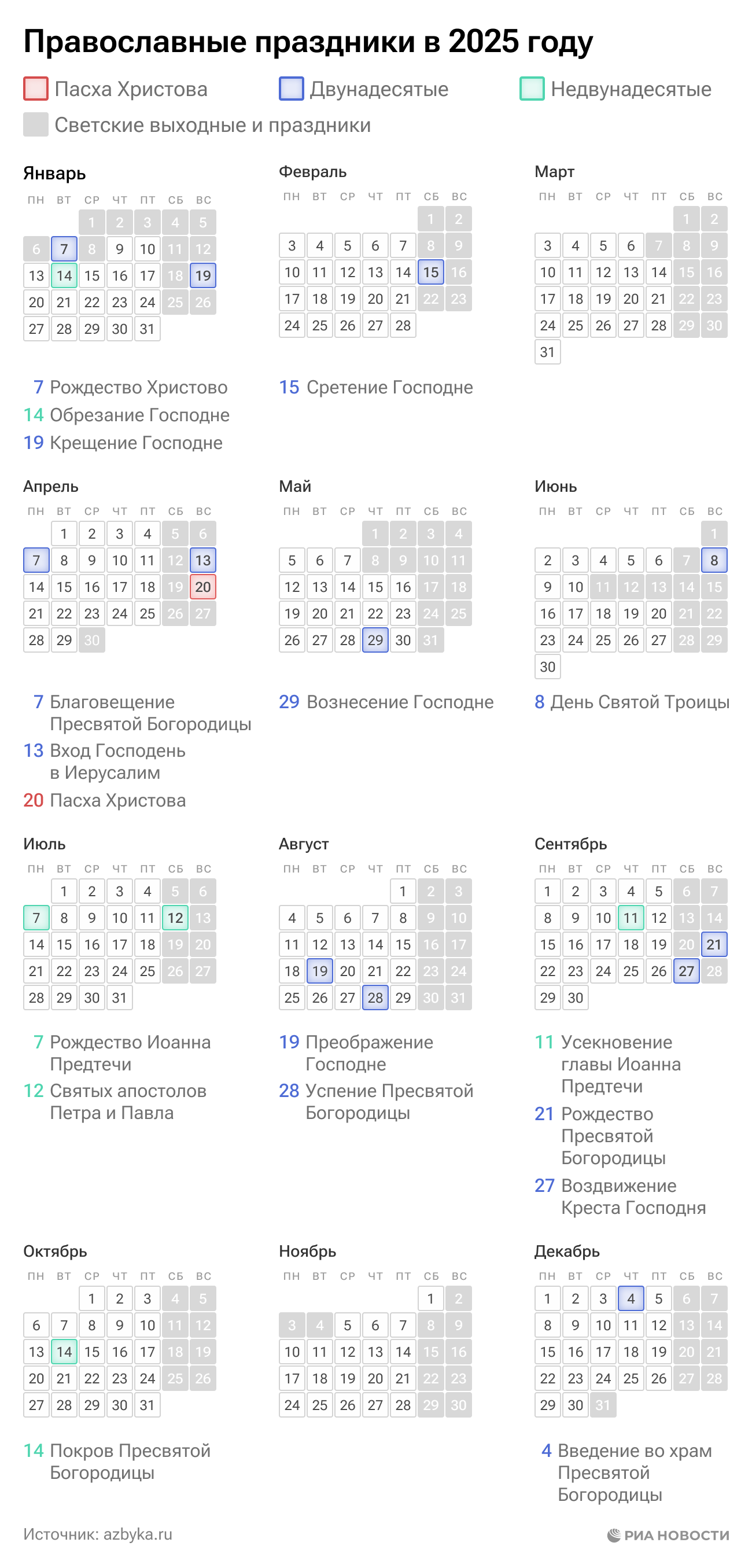 Православные праздники в 2025 году Православные праздники в 2025 году