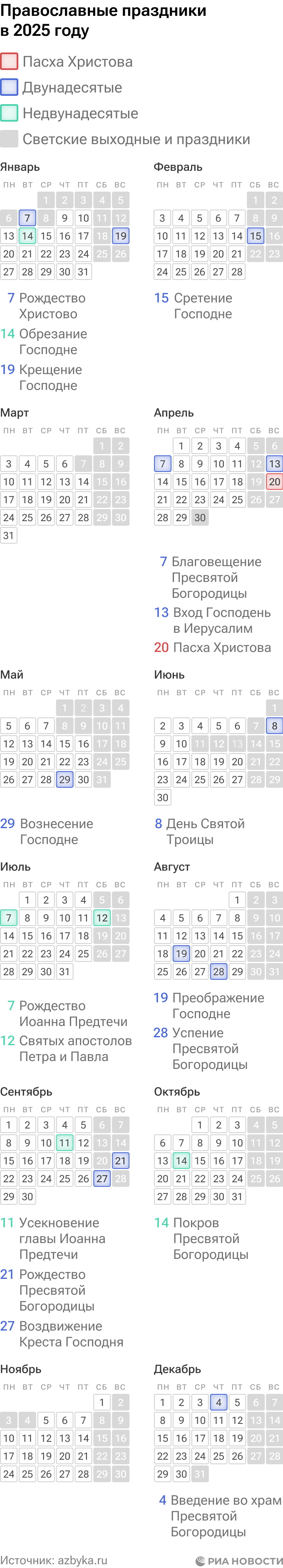 Православные праздники в 2025 году Православные праздники в 2025 году