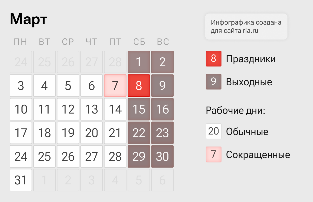 Календарь праздников — 2025. Март