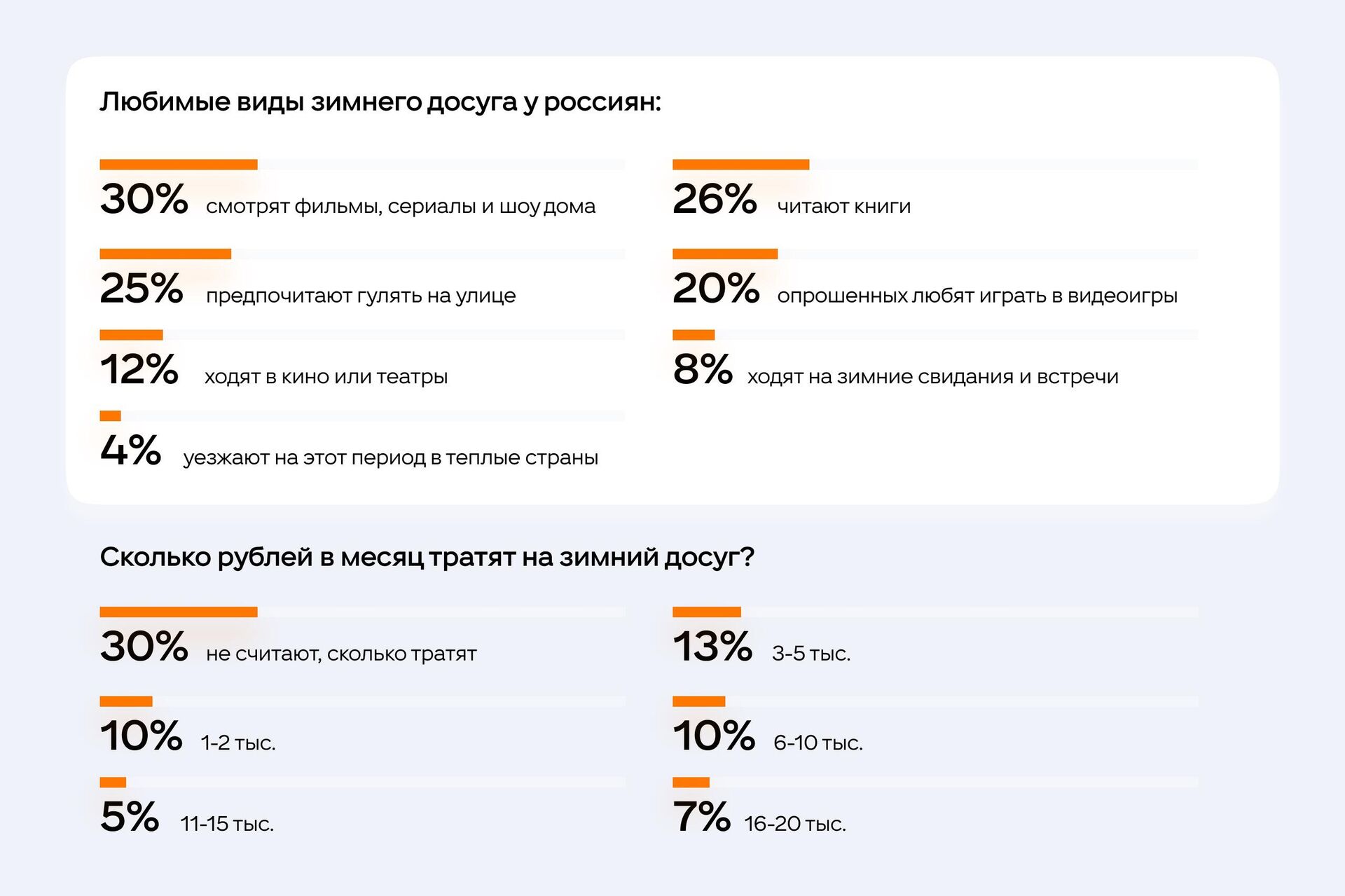 Большинство россиян проводят зимний досуг за просмотром фильмов, сериалов и шоу - РИА Новости, 1920, 03.02.2025