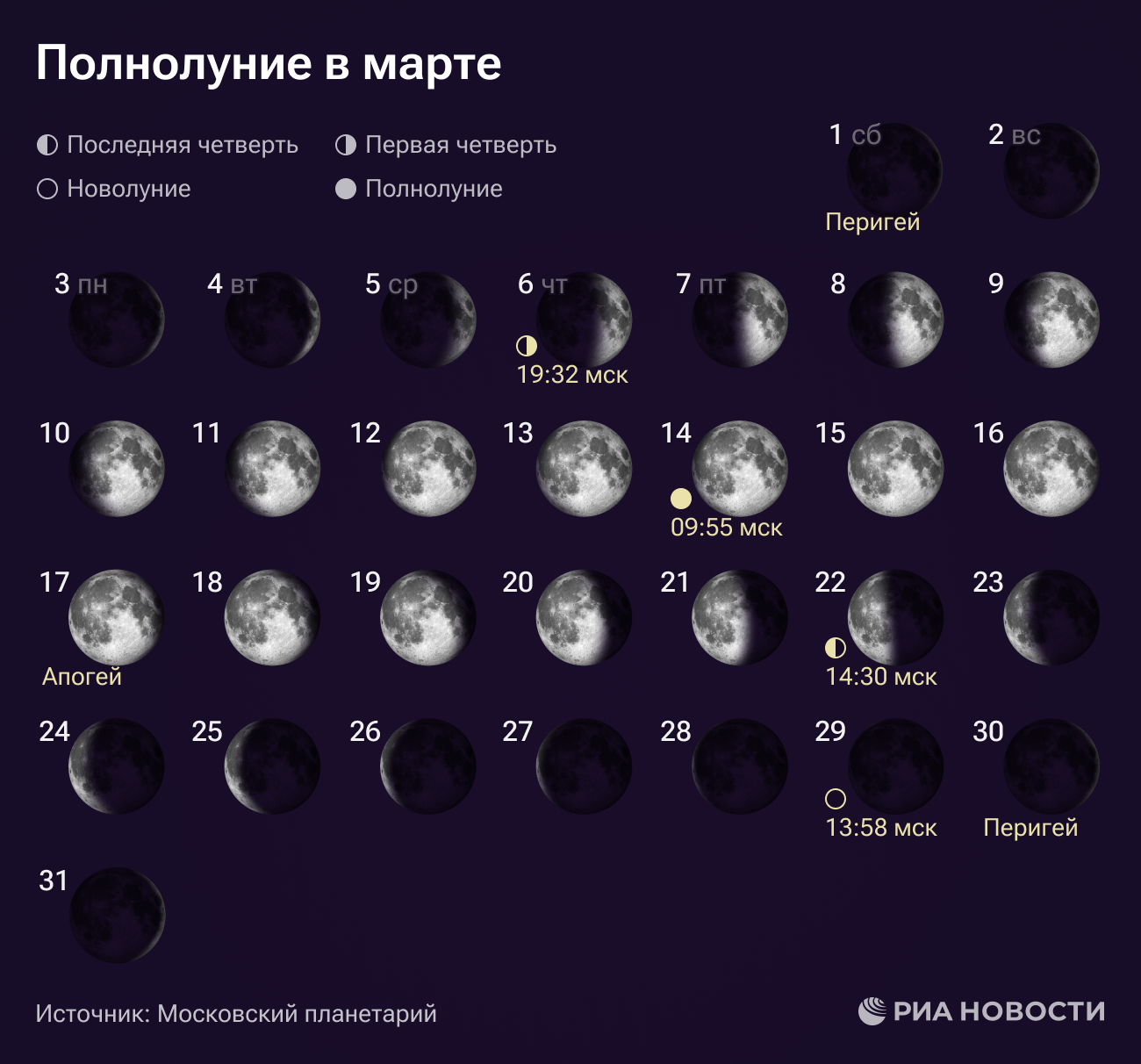 Полнолуние в марте