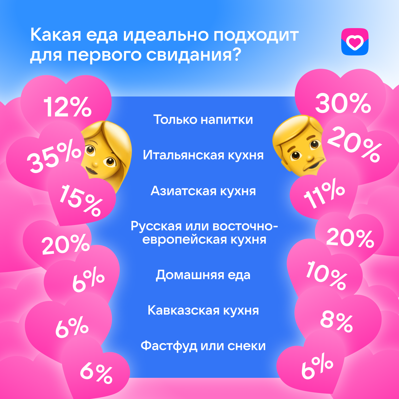 Исследование дейтинг-сервиса VK Знакомства Исследование дейтинг-сервиса VK Знакомства - РИА Новости, 1920, 12.03.2025