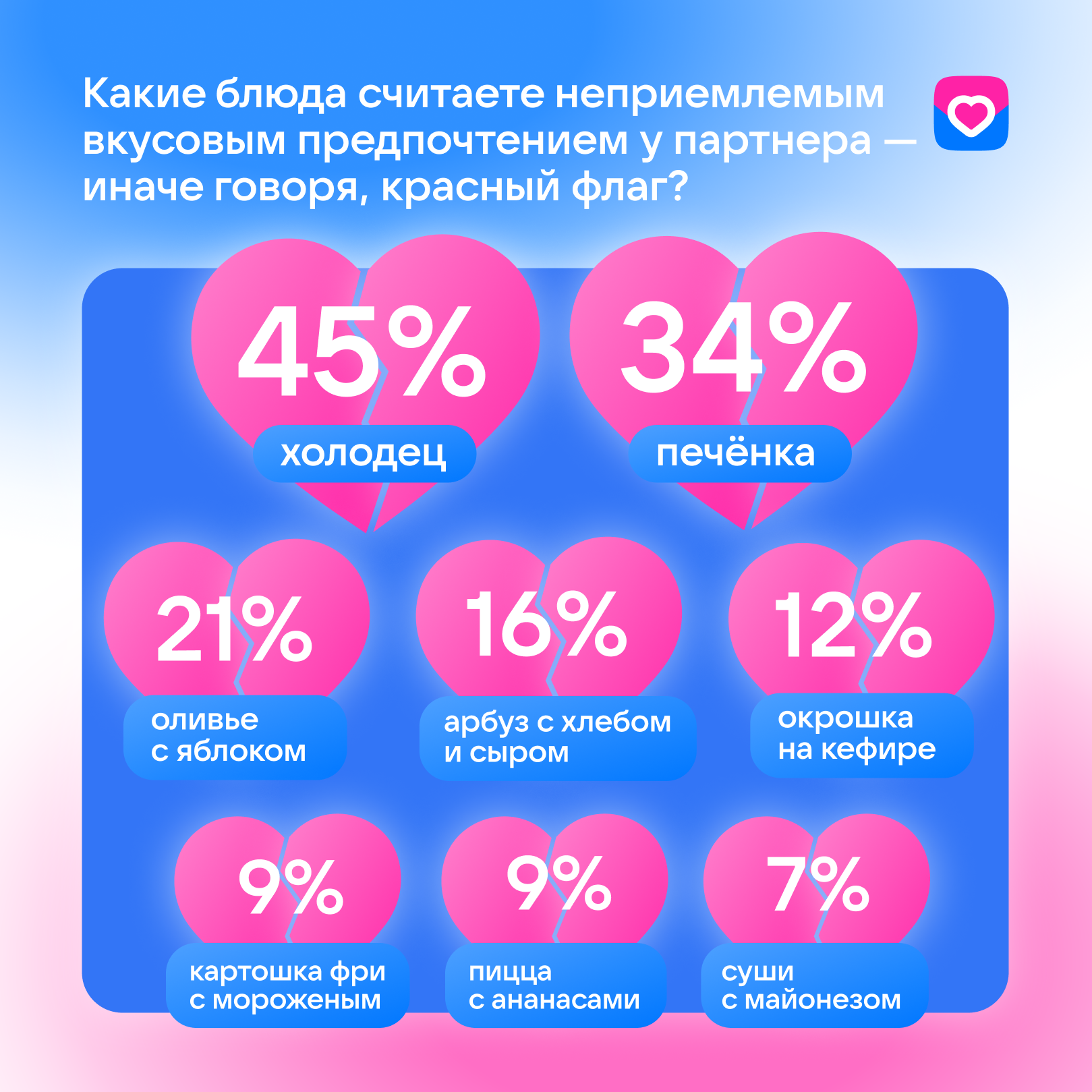 Исследование дейтинг-сервиса VK Знакомства Исследование дейтинг-сервиса VK Знакомства - РИА Новости, 1920, 12.03.2025