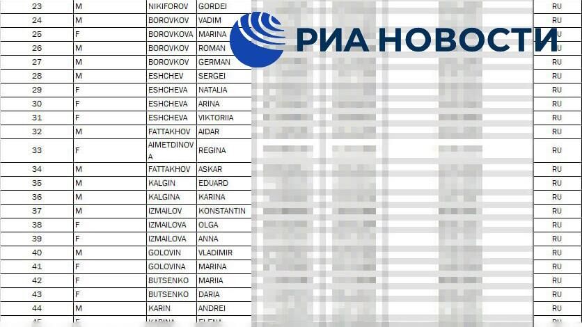 Полный список из 45 россиян, находившихся на потерпевшем крушение у египетского побережья батискафе - РИА Новости, 1920, 27.03.2025