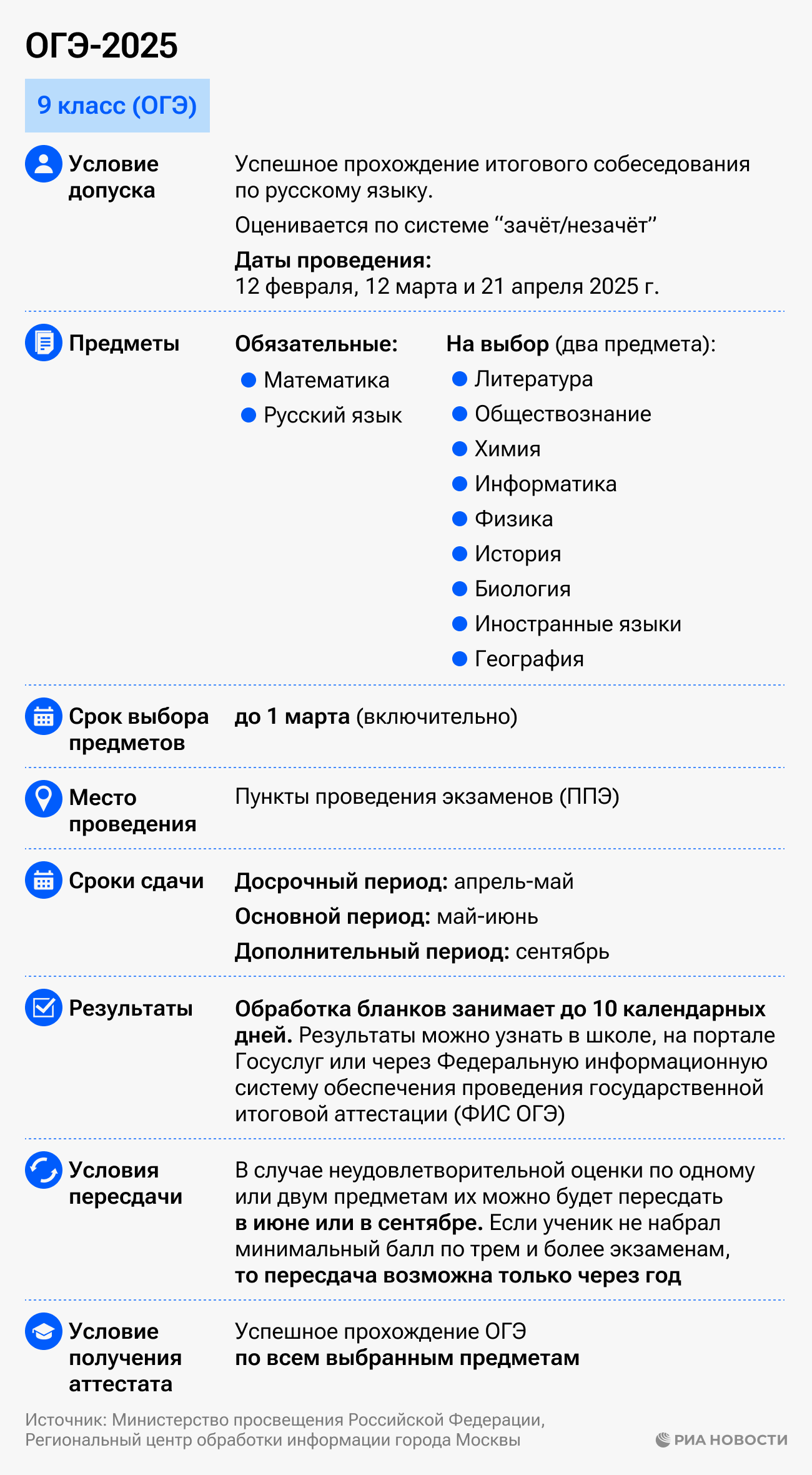 Основной государственный экзамен (ОГЭ)-2025: что это такое и как сдавать