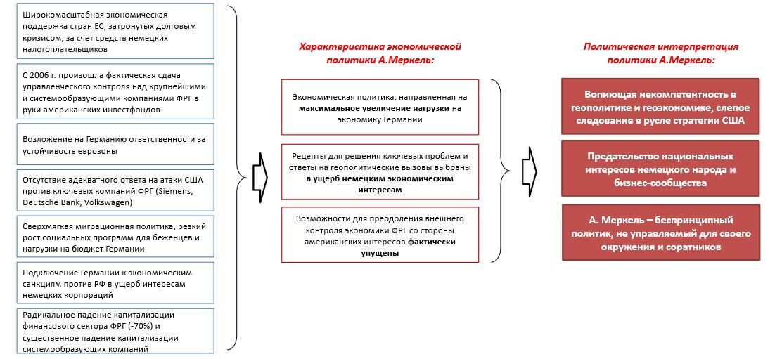 Рис.11 Политика экономического сдерживания для Германии: механизм и последствия Рис.11 Политика экономического сдерживания для Германии: механизм и последствия - РИА Новости, 1920, 02.04.2025
