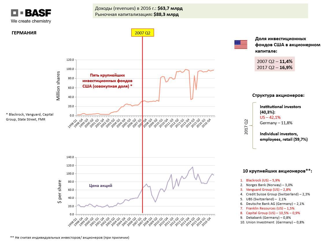 Рис.16 Информация по компании BASF Рис.16 Информация по компании BASF - РИА Новости, 1920, 02.04.2025