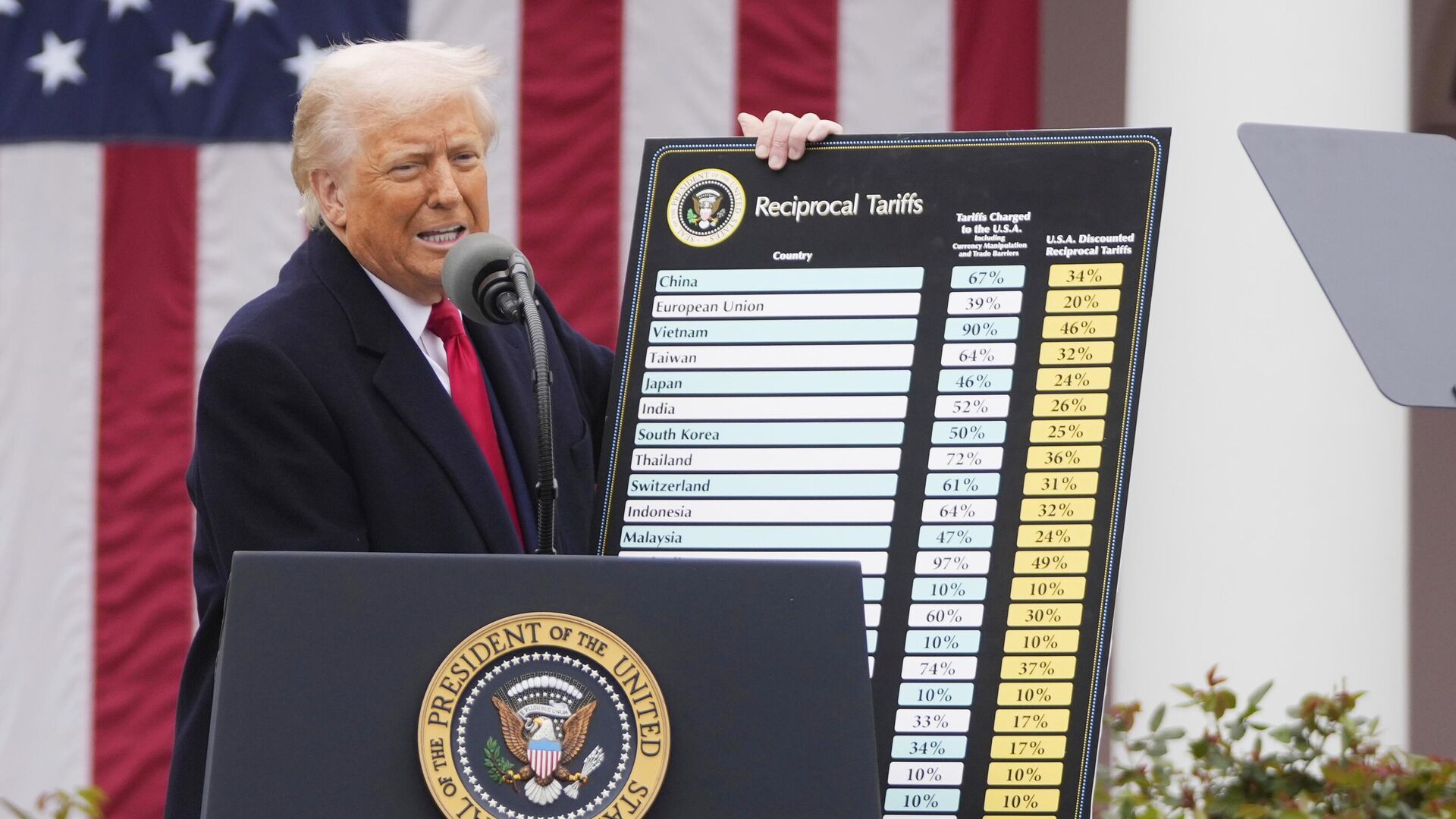 Президент США Дональд Трамп после подписания указа о введении пошлин на импортные товары Президент США Дональд Трамп после подписания указа о введении пошлин на импортные товары - РИА Новости, 1920, 03.04.2025