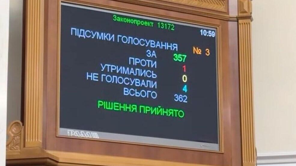 Результаты голосования за продление военного положения и мобилизации на Украине до 6 августа 2025 года в Верховной раде - РИА Новости, 1920, 16.04.2025