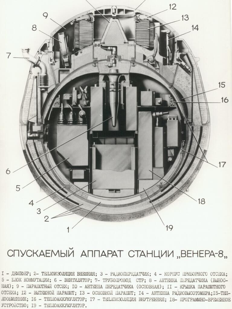 Станция Венера-8 - РИА Новости, 1920, 06.05.2025