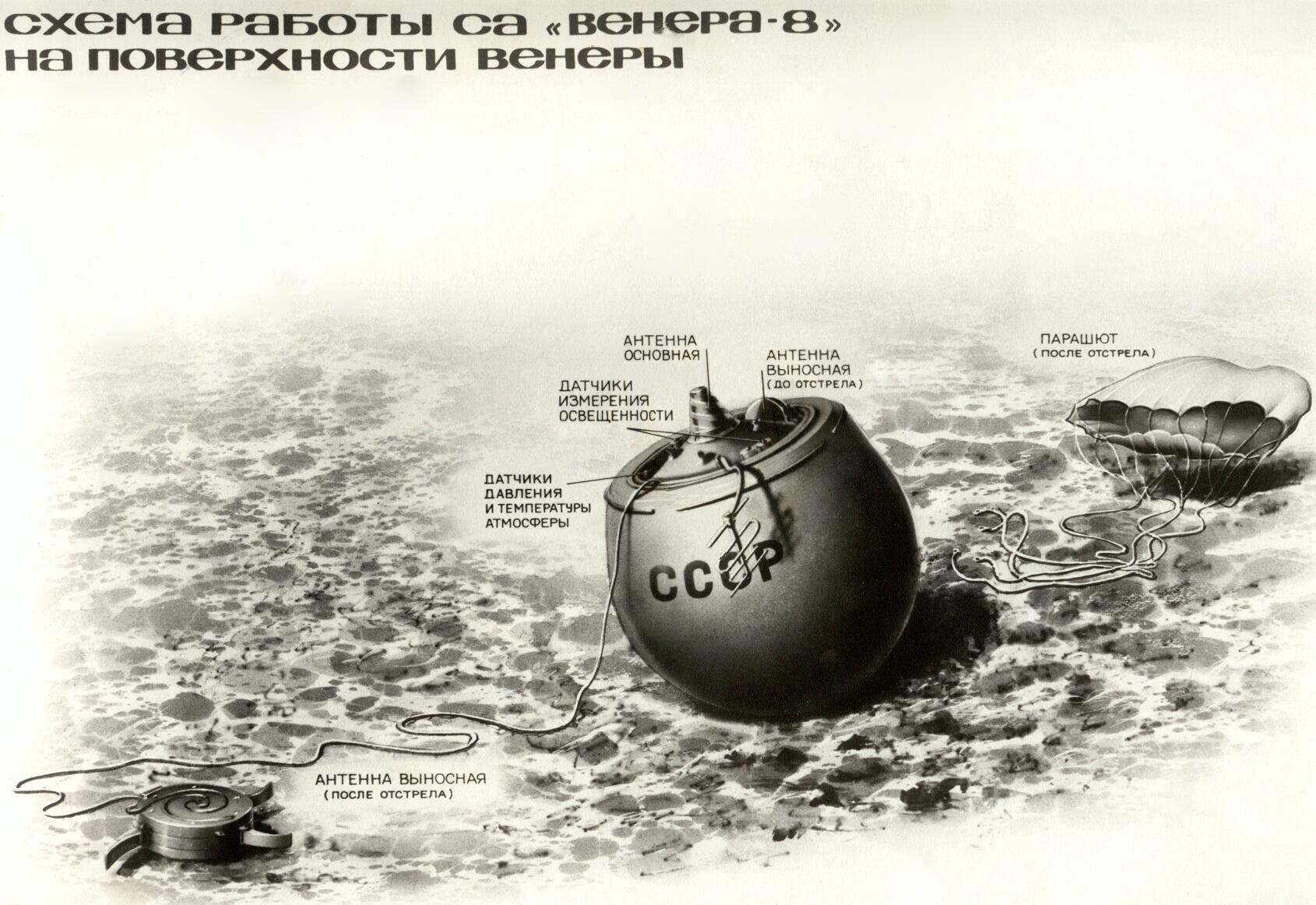 Станция Венера-8 - РИА Новости, 1920, 06.05.2025