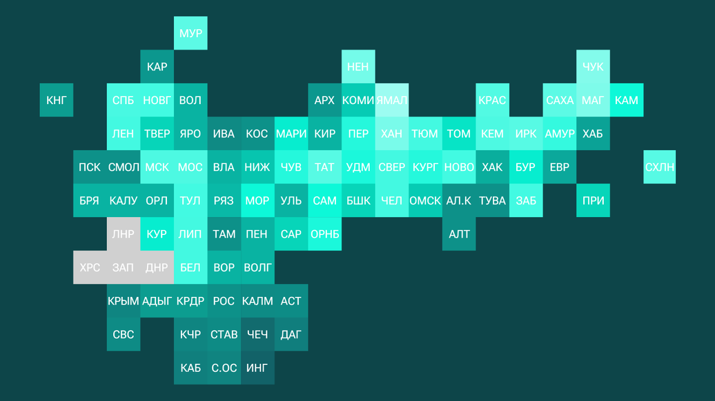 Рейтинг российских регионов по динамике зарплат