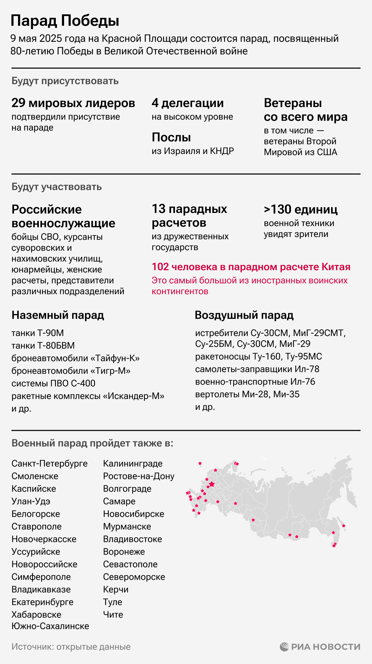 Парад Победы на Красной Площади в 2025 году Парад Победы на Красной Площади в 2025 году