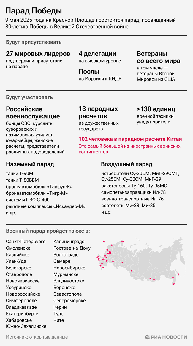 Парад Победы на Красной Площади в 2025 году Парад Победы на Красной Площади в 2025 году
