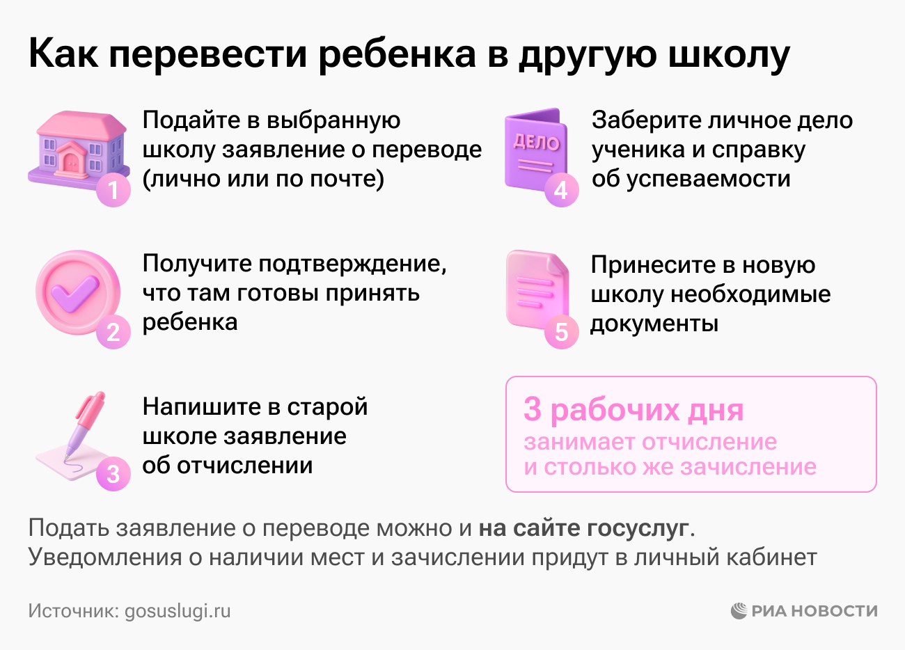 Как перевести ребенка в другую школу Как перевести ребенка в другую школу