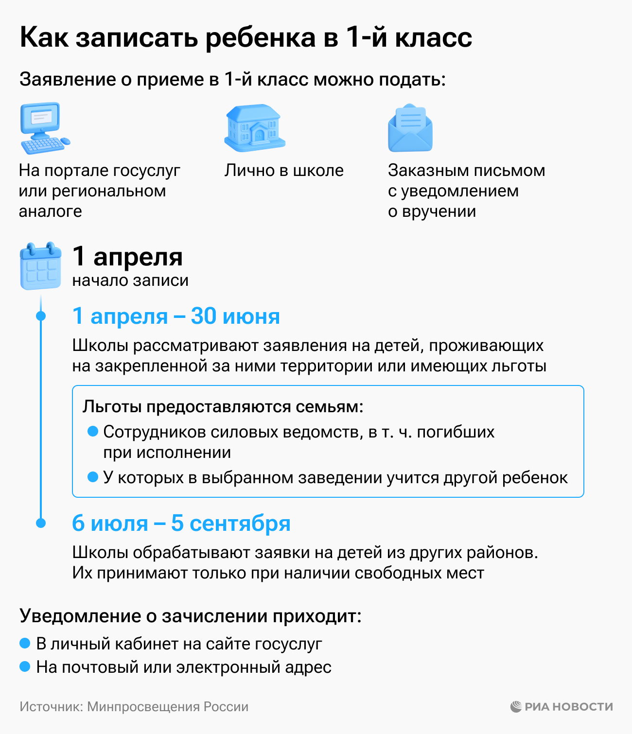 Как записать ребенка в 1-й класс Как записать ребенка в 1-й класс