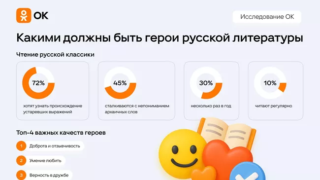 Какими должны быть герои русской литературы