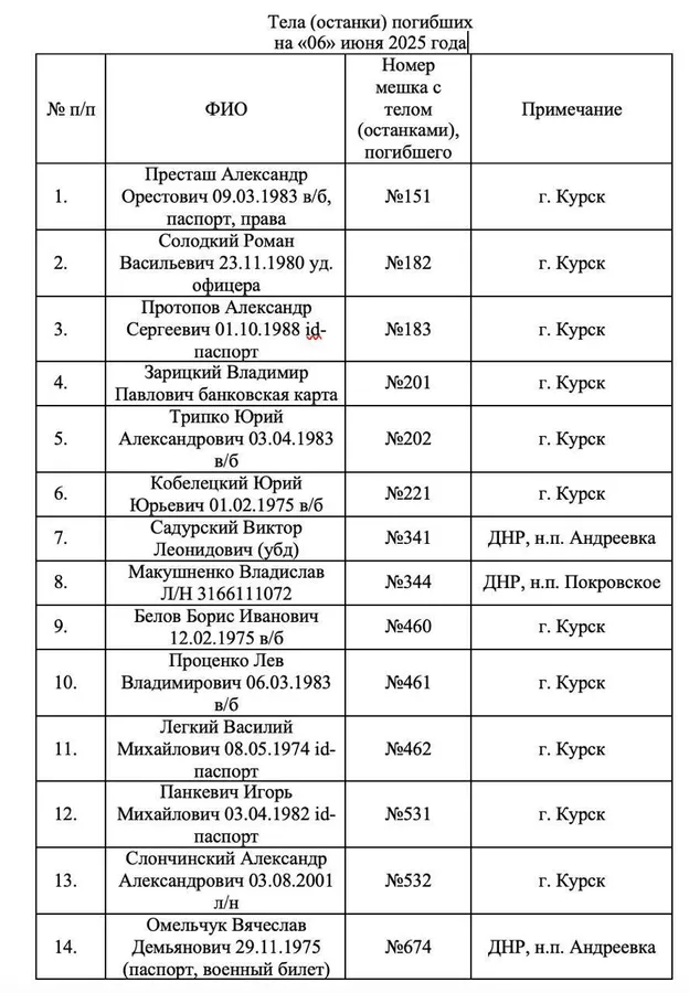 https://cdnn21.img.ria.ru/images/07e9/06/07/2021568877_0:0:888:1280_1440x900_80_0_1_f96e9417e9834fc61fced5390e17e60c.jpg.webp?source-sid=not_rian_photo