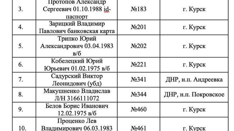 Списки идентифицированных тел военных ВСУ, от которых отказался Киев