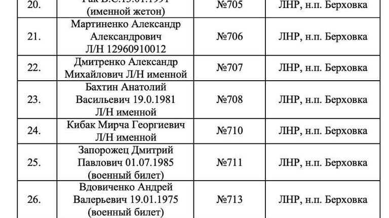 Списки идентифицированных тел военных ВСУ, от которых отказался Киев