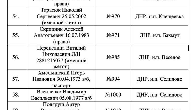 Списки идентифицированных тел военных ВСУ, от которых отказался Киев