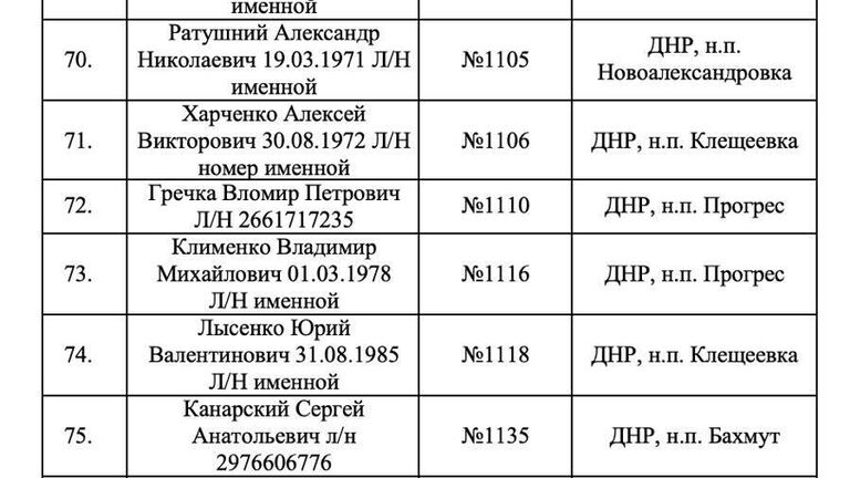 Списки идентифицированных тел военных ВСУ, от которых отказался Киев