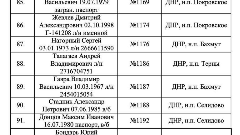 Списки идентифицированных тел военных ВСУ, от которых отказался Киев