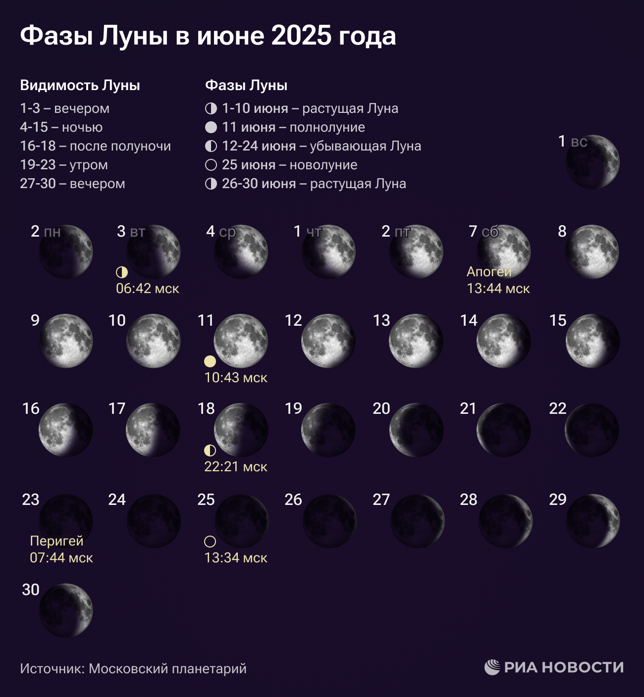 Фазы Луны в июне 2025 года Фазы Луны в июне 2025 года