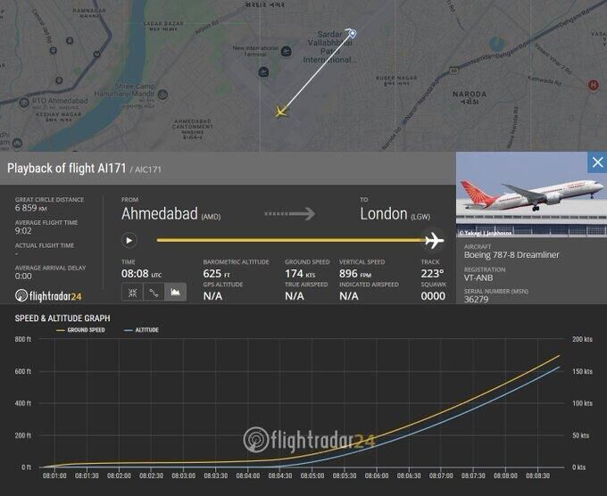 Последний сигнал с самолета рейса Air India AI171 из Ахмадабада в Лондон в 08:08 Последний сигнал с самолета рейса Air India AI171 из Ахмадабада в Лондон в 08:08 - РИА Новости, 1920, 12.06.2025