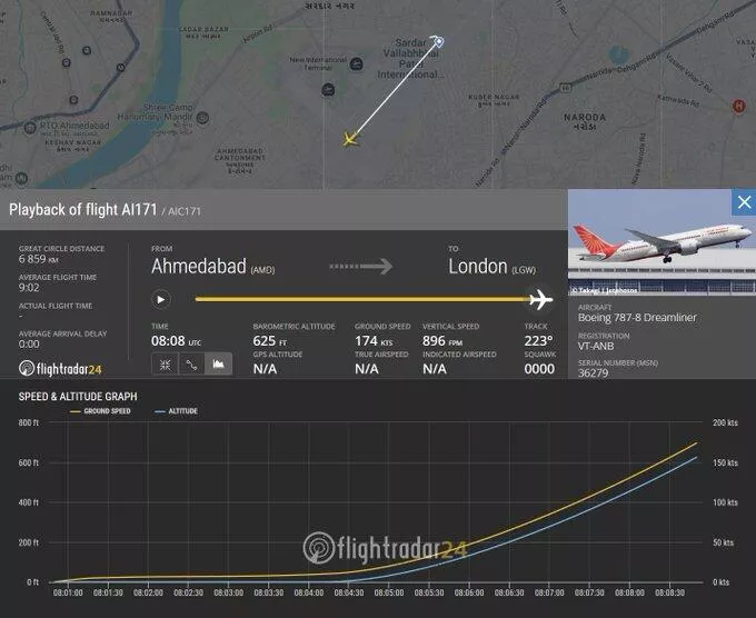 Последний сигнал с самолета рейса Air India AI171 из Ахмадабада в Лондон в 08:08 Последний сигнал с самолета рейса Air India AI171 из Ахмадабада в Лондон в 08:08 - РИА Новости, 1920, 12.06.2025