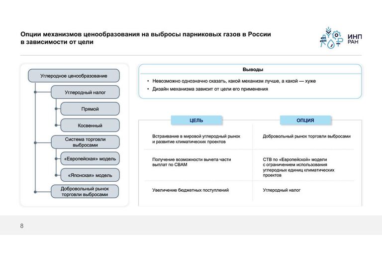 Доклад о климатической повестке России Доклад о климатической повестке России
